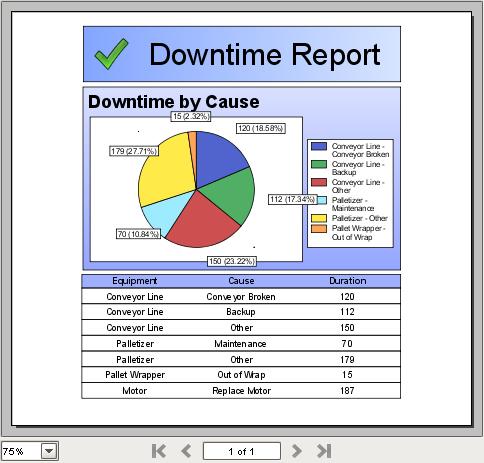 Downtime Analysis for Granulators and Sorting Equipment