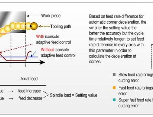 Capturing Spindle Load Data with MTConnect and Ignition