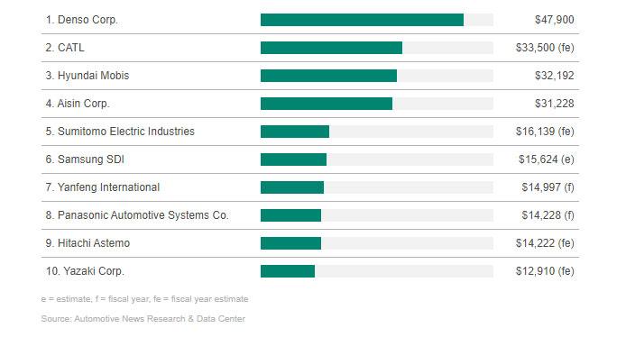 why-automotive-suppliers-must-invest-in-predictive-maintenance-now.jpg Why automotive Suppliers Must Invest in Predictive Maintenance Now