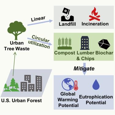 Creating Plant-Wide Waste Metrics for Environmental Reporting