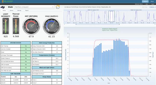 Using SCADA Dashboards to Visualize Energy Savings Post Retrofit