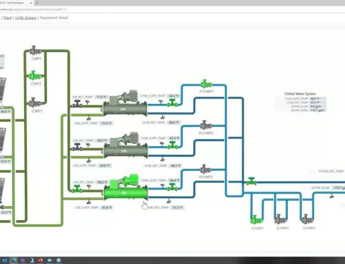 Using SCADA to Identify Underutilized CNC Assets