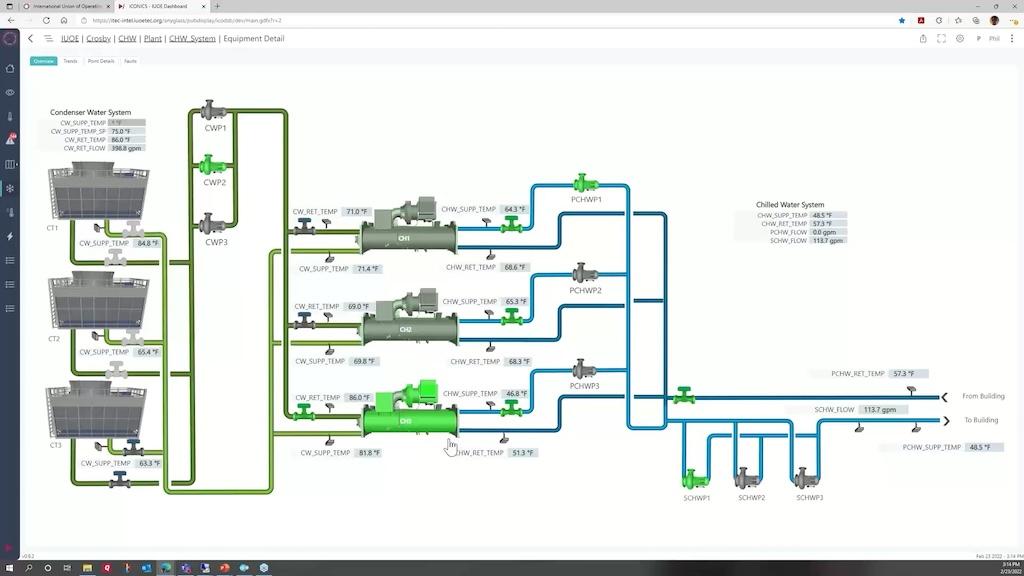 Using SCADA to Identify Underutilized CNC Assets