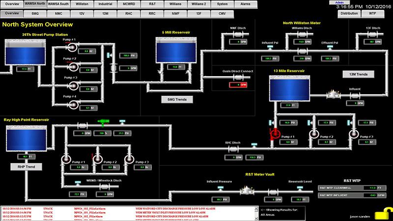 Replacing Obsolete SCADA Systems in Municipal Water Plants