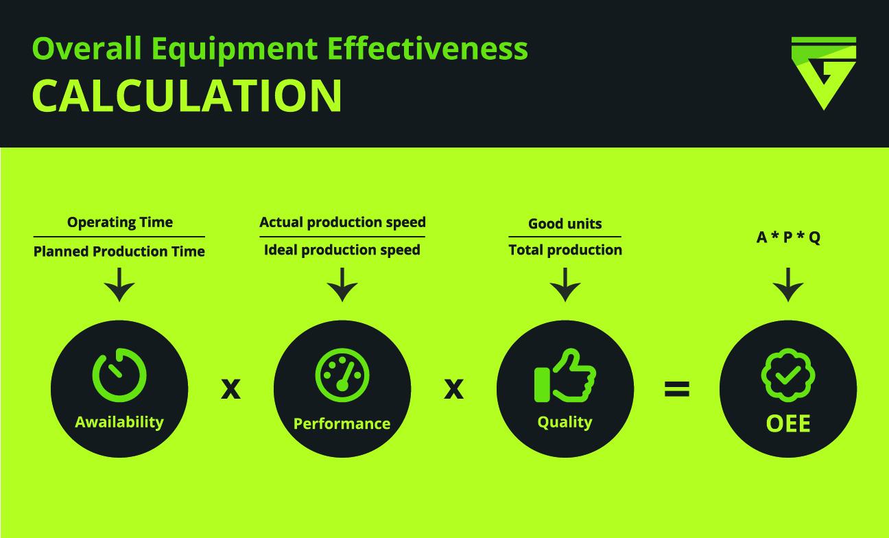 OEE Calculation and Visualization with Ignition for Stamping Plants