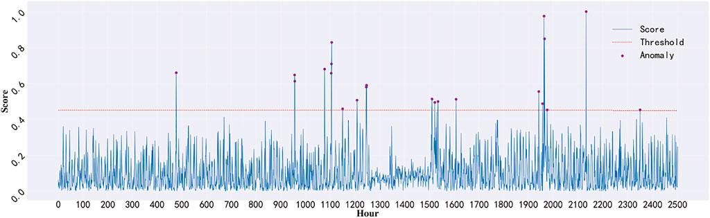 Detecting Anomalous Power Draw as a Maintenance Signal