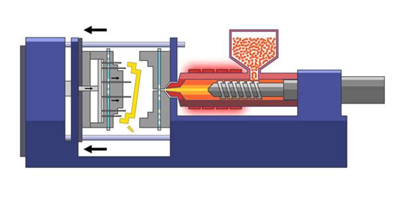 Automating Injection Molding with PLCs and Ignition SCADA