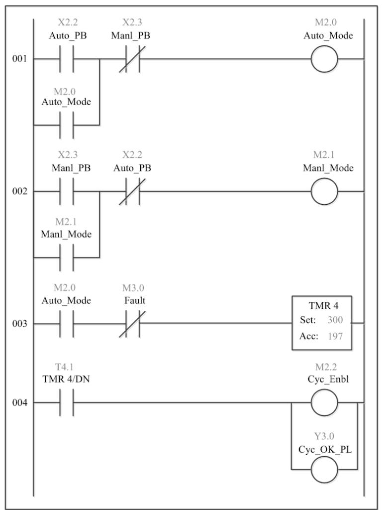 Standardizing PLC Programs Across Automotive Facilities