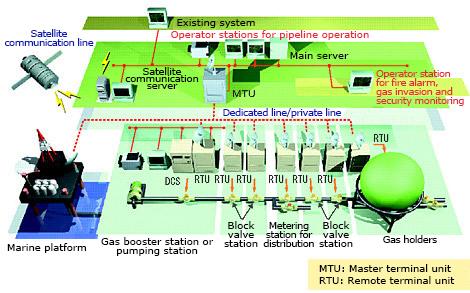 Reducing Downtime in Rubber Manufacturing with SCADA Alarm Pipelines