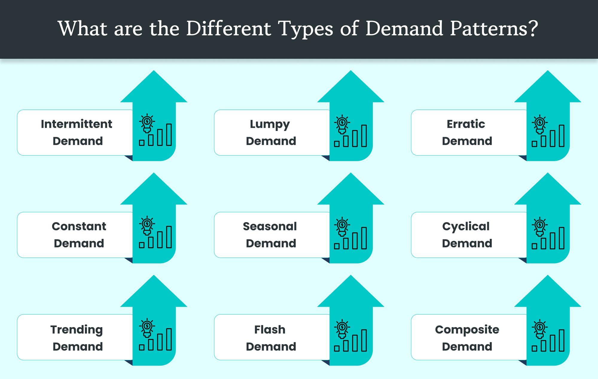Understanding Seasonal Demand Patterns in Tank Levels