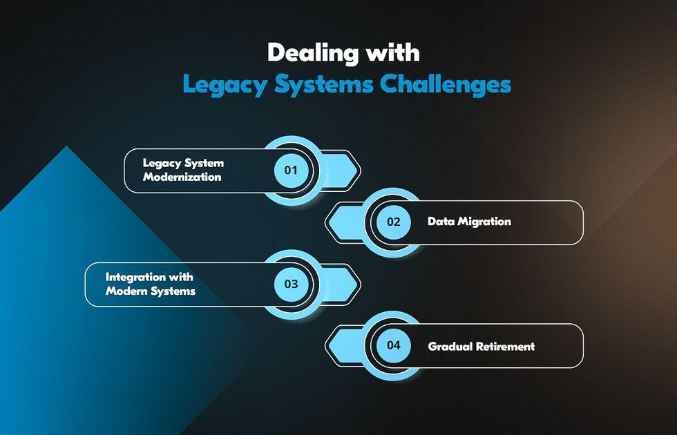 Understanding Technical Limitations of Legacy Systems