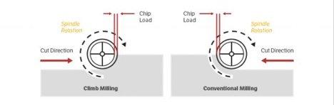 Understanding the Significance of Spindle Load Data in Manufacturing processes