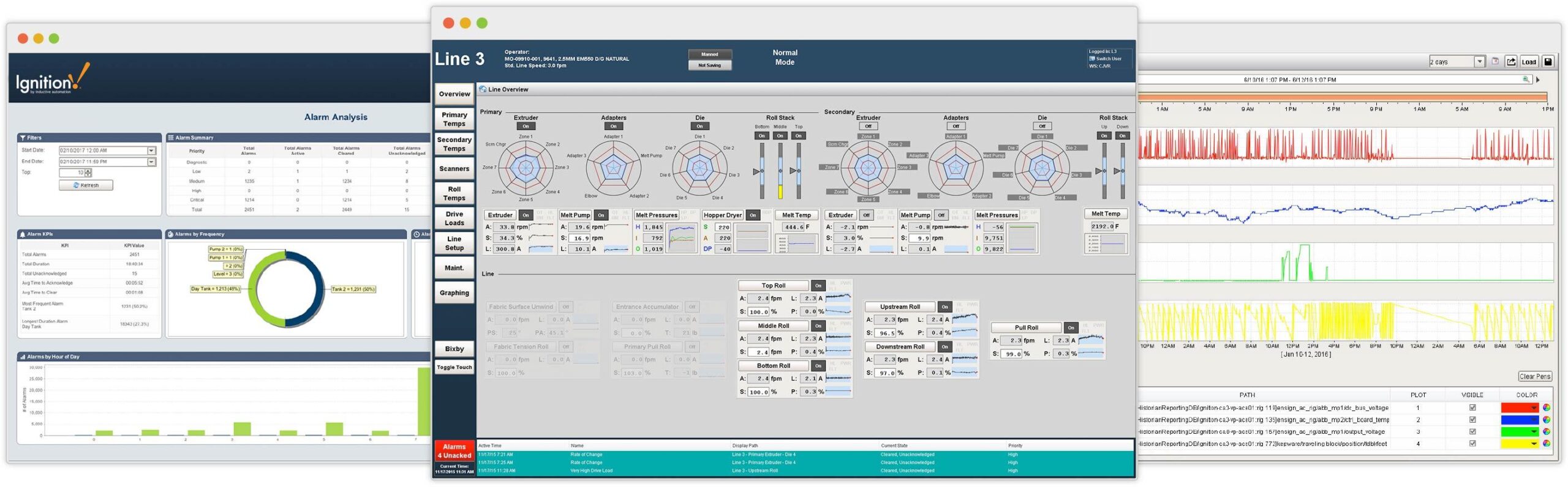 Creating Digital Shift Reports with Ignition SCADA