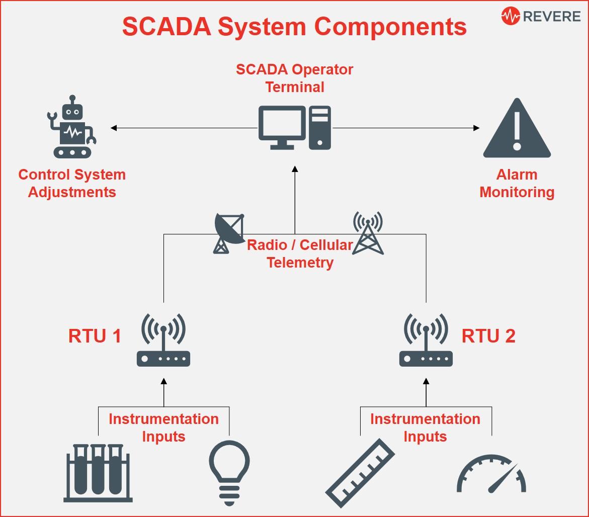 scada-driven-production-scheduling-in-automotive-assembly.jpg SCADA-Driven Production Scheduling in Automotive Assembly