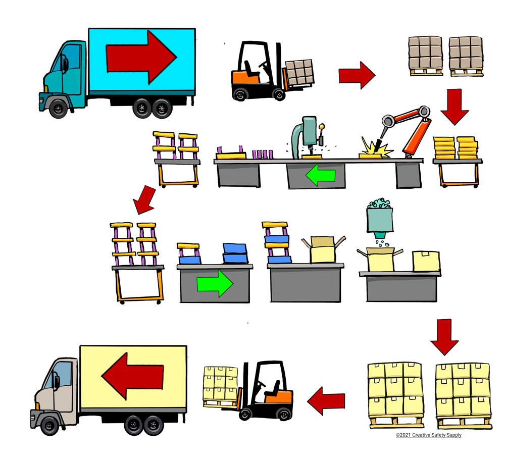Improving Material Flow with AMR and PLC Synchronization