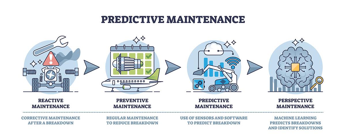 Predictive Maintenance in Food Processing: Using SCADA and Sensor Data